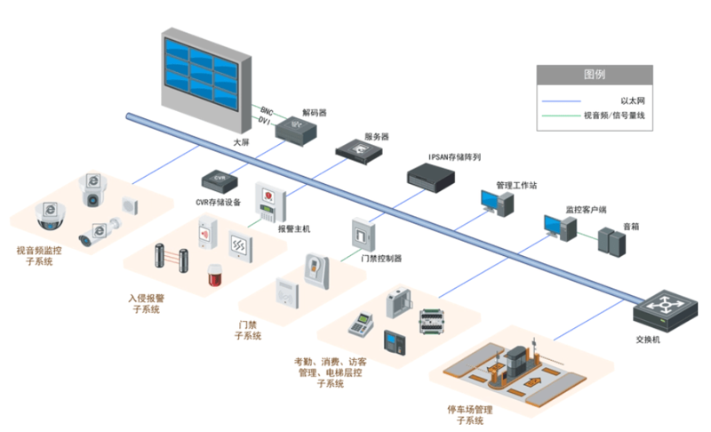 智能楼宇：未来建筑的智慧脉搏