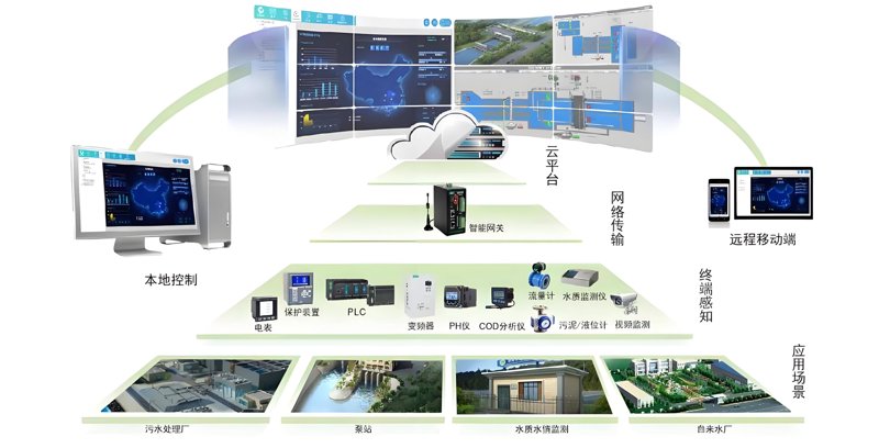 智慧安防：选购指南