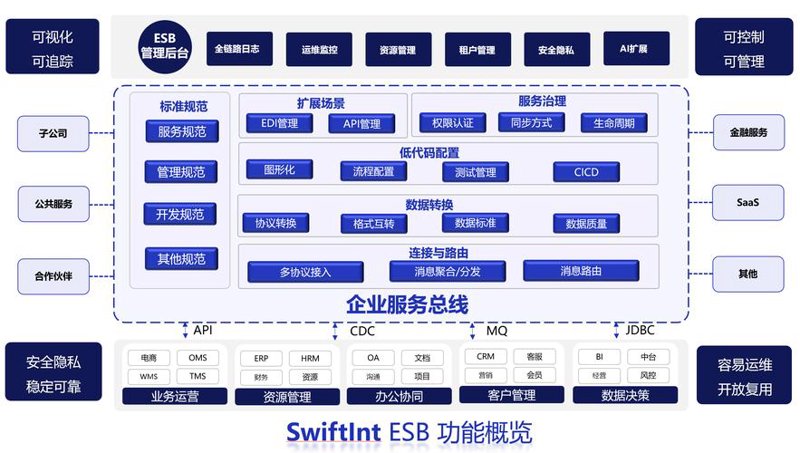 弱电工程：构建智慧生活的幕后英雄