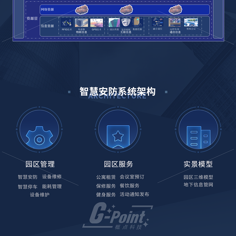 智能楼宇：构筑未来城市的新图景