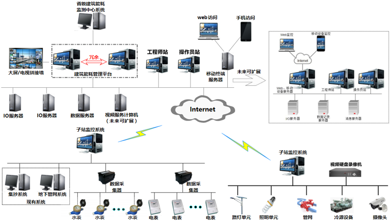 智慧安防:科技守护安全的新篇章