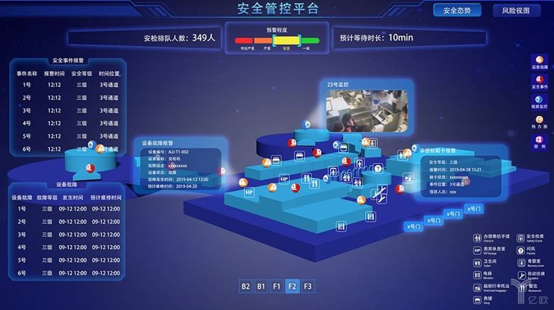 系统集成：构建企业信息化的桥梁