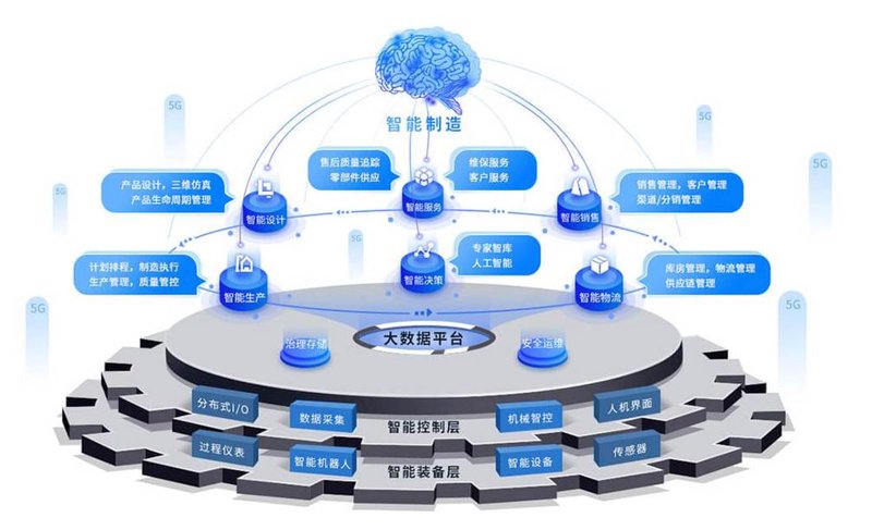 弱电工程选购指南：打造智能生活新体验